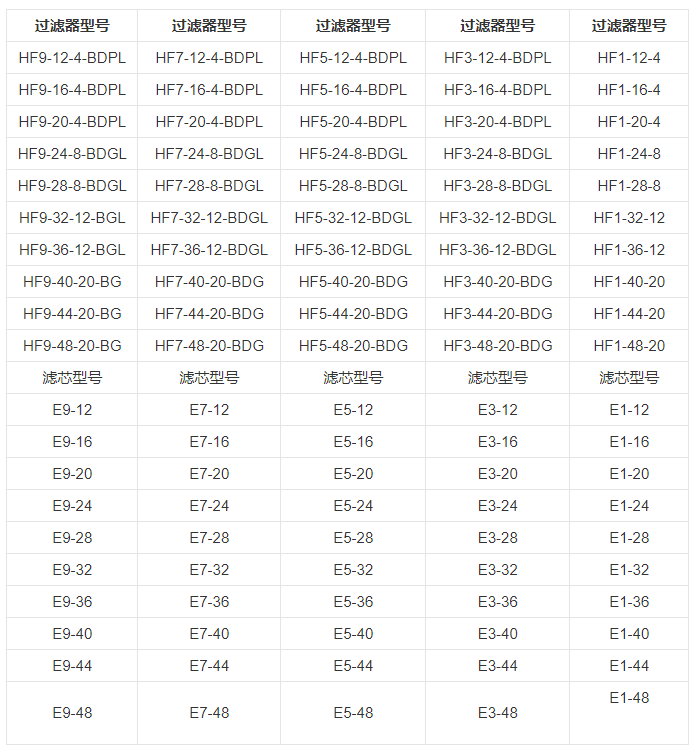 技術參數