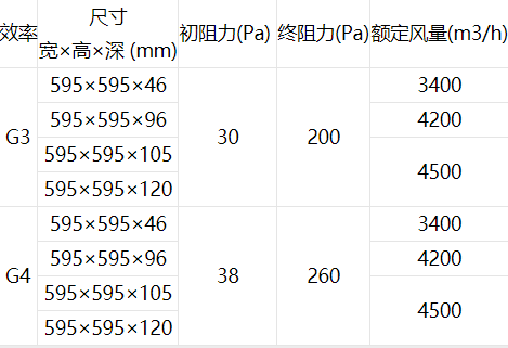技術參數