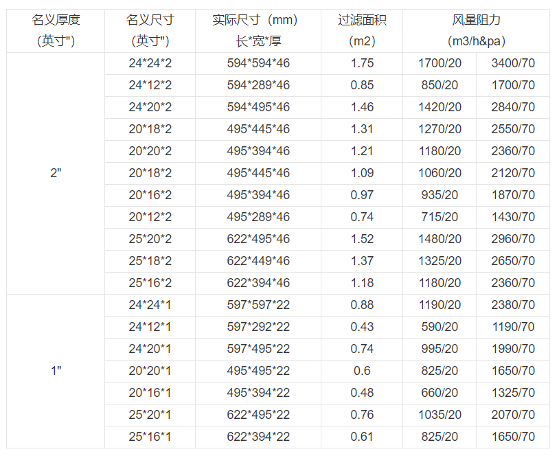技術(shù)參數(shù) 技術(shù)參數(shù)