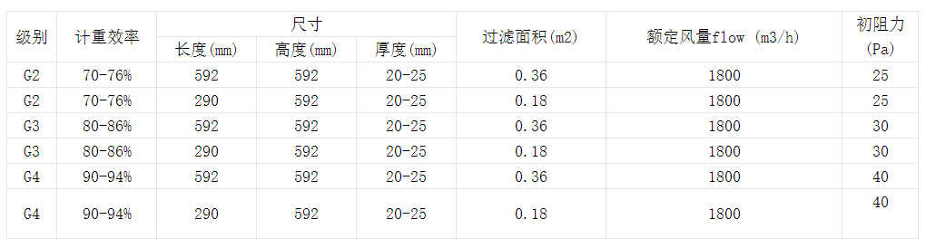 技術參數