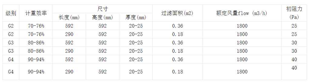 技術參數(shù)