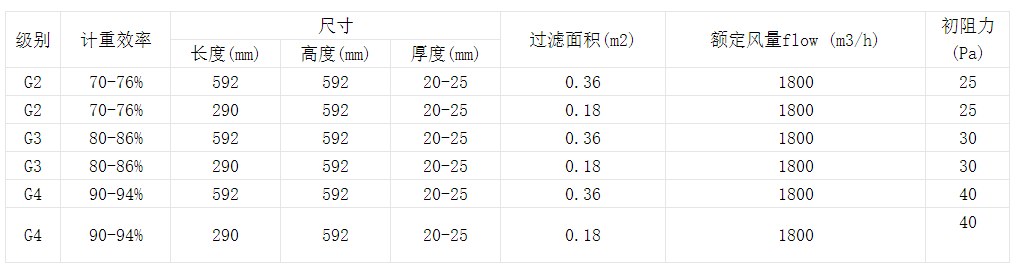 技術參數 技術參數