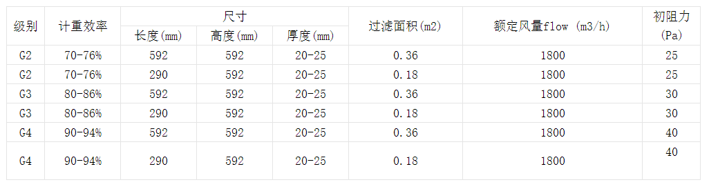技術(shù)參數(shù)