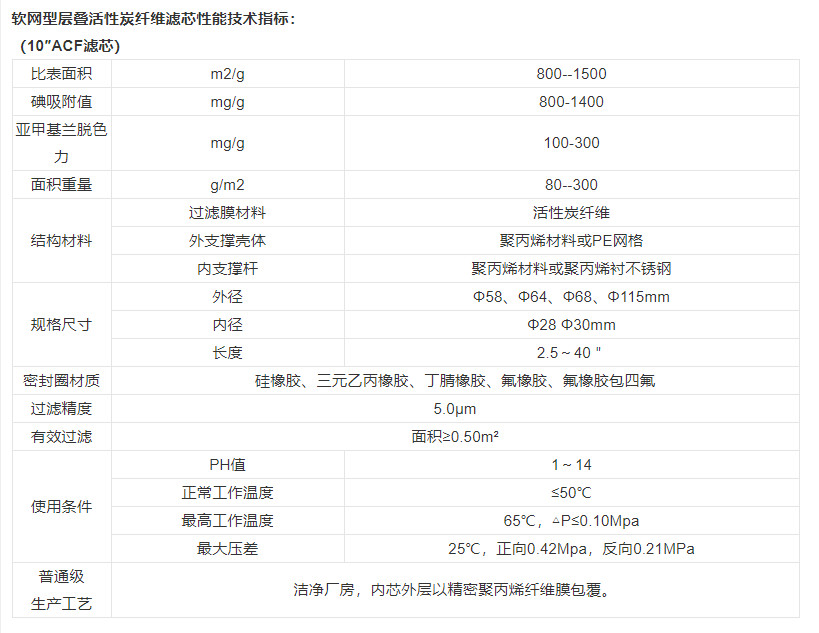 技術參數