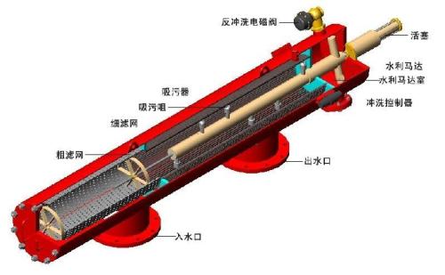 過濾器